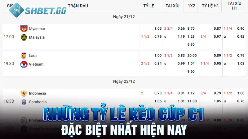 Soi Kèo C1 Với 5 Kinh Nghiệm Hiệu Quả Từ Cao Thủ Cá Độ 3 Những tỷ lệ kèo Cúp C1 đặc biệt nhất hiện nay